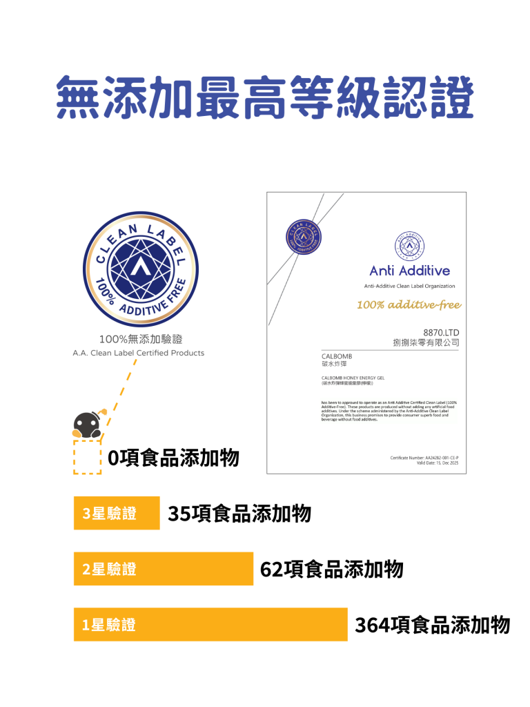 CALBOMB蜂蜜能量膠 產品說明 無添加