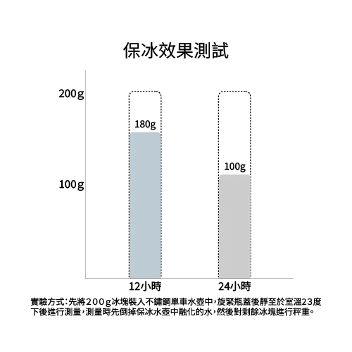 CALBOMB stainless steel bike water bottle Ice retention
