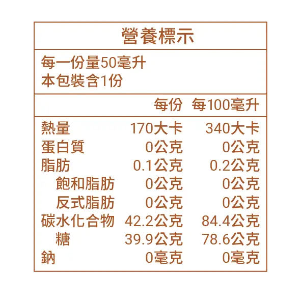 碳水炸彈CALBOMB蜂蜜能量膠的營養標示